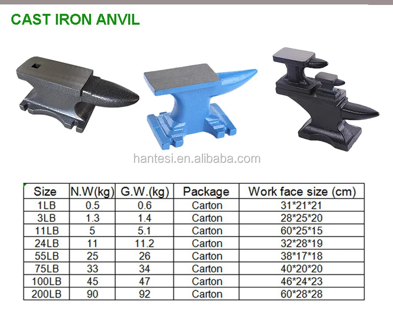 Factory Selling Casting Iron Blacksmith Steel Anvil.