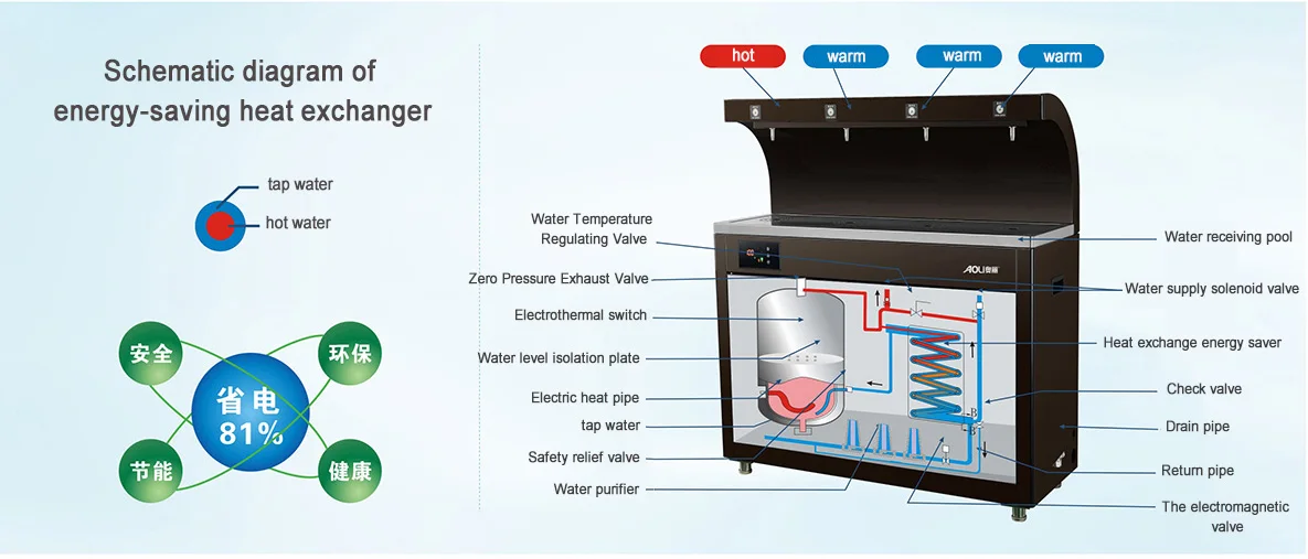school electric desktop wall mounted stainless steel boiling hot water dispenser water boiler with filter