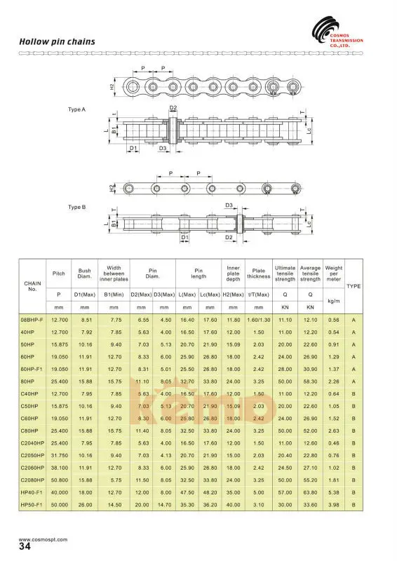 08b Hollow Pin Roller Chain Buy Hollow Pin Roller Chain,08b Hollow