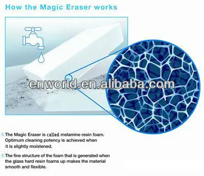 Espuma De Melamina Esponja Mágica/nana Estropajos Esponja - Buy Espuma