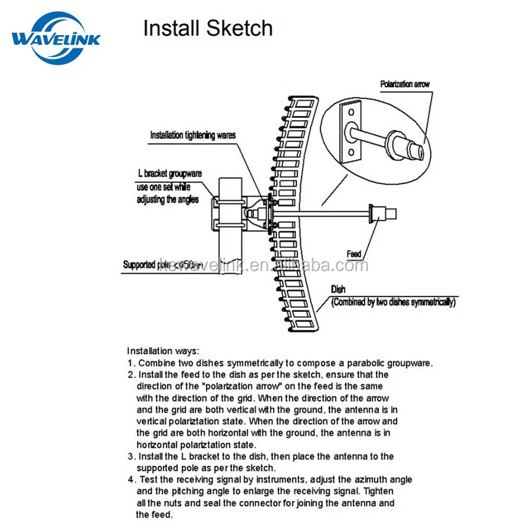 5G grid antenna instal.jpg