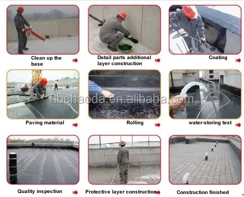 Non-curing rubber asphalt waterproof coating
