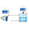 River Water Lever IOT APP Development for Anytime Data Checking and Alarming
