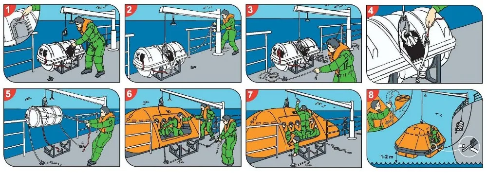 Схема спуска спасательного плота псн