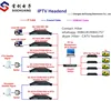 Hotel live TV VOD solution/android live TV HLS/UDP unicast multicast app/customized hotel android TV apk