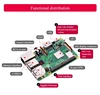 Pi3 B+ Dual Ethernet Raspberry Pi 3 Model B+