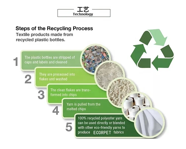 Antibacterial Recycled Polyester Quick Dry Textile 100recycle