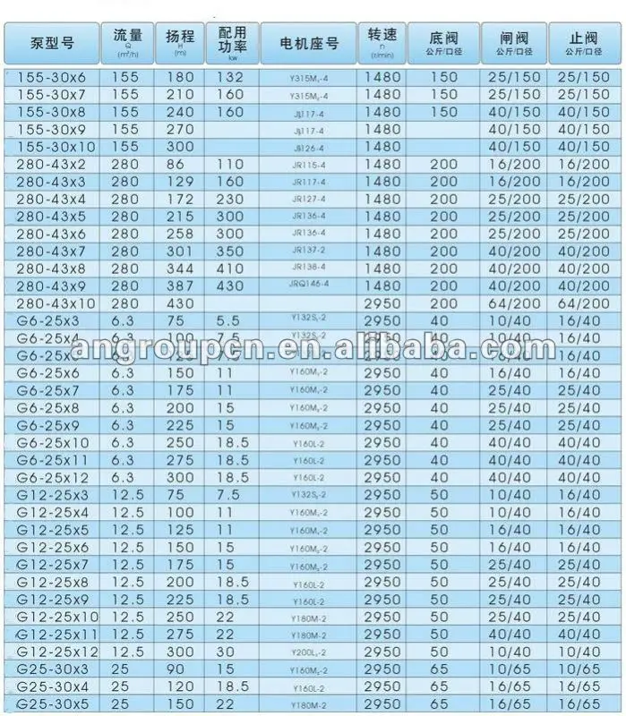 DG_vertical_multistage_boiler_feed_hot_water_pump