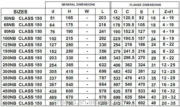 China Manufacturer API 598 PN20 Flanged RF Ends Swing Check Valve