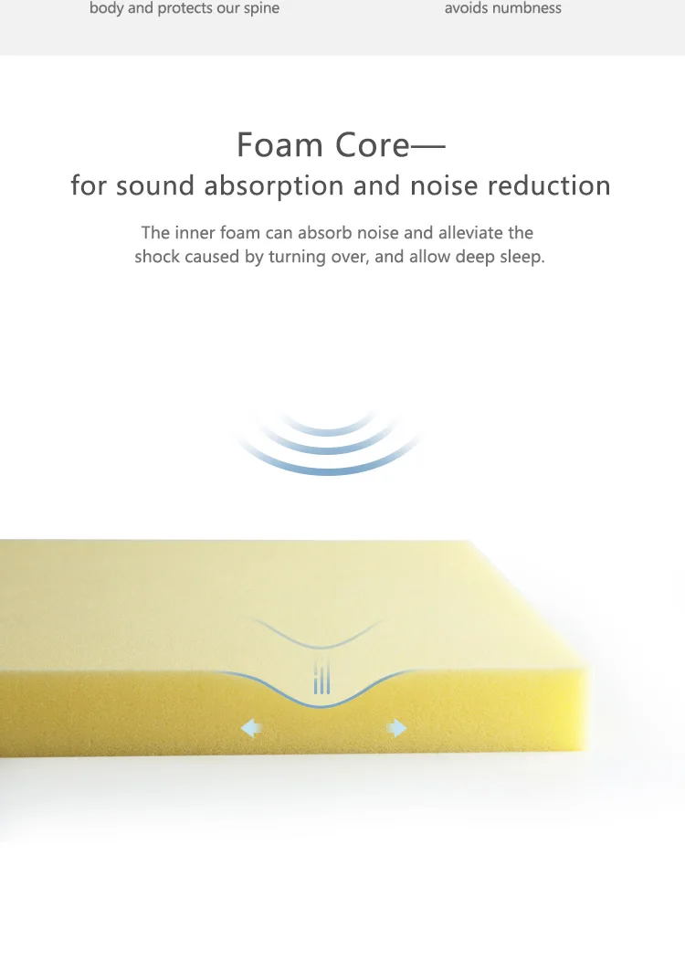 Foldable Cleanable Foam Mattress Health Care Mattress Memory Foam with Roll Package