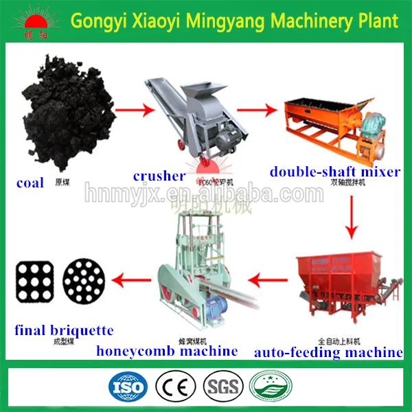 Energyefficient Charcoal Coal Briquette Forming Machine