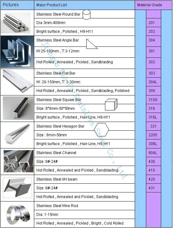 Stainless Steel Bar Weight Chart