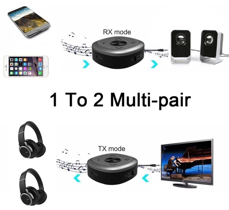 High End Bluetooth Audio Adapter Aptx Hd Bt 5 0 Wireless Mini Bluetooth Transmitter Receiver All In One Buy Bluetooth Transmitter Bluetooth Transmitter Receiver Bluetooth Audio Transmitter Product On Alibaba Com