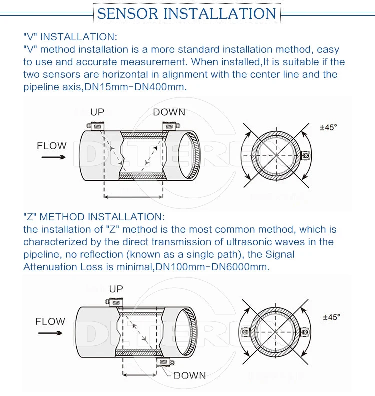 DTI-100M_08.jpg