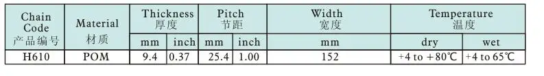 H610 POM حزام ناقل بلاستيك نمطي ذو درجة حرارية السعر 25.4 width152