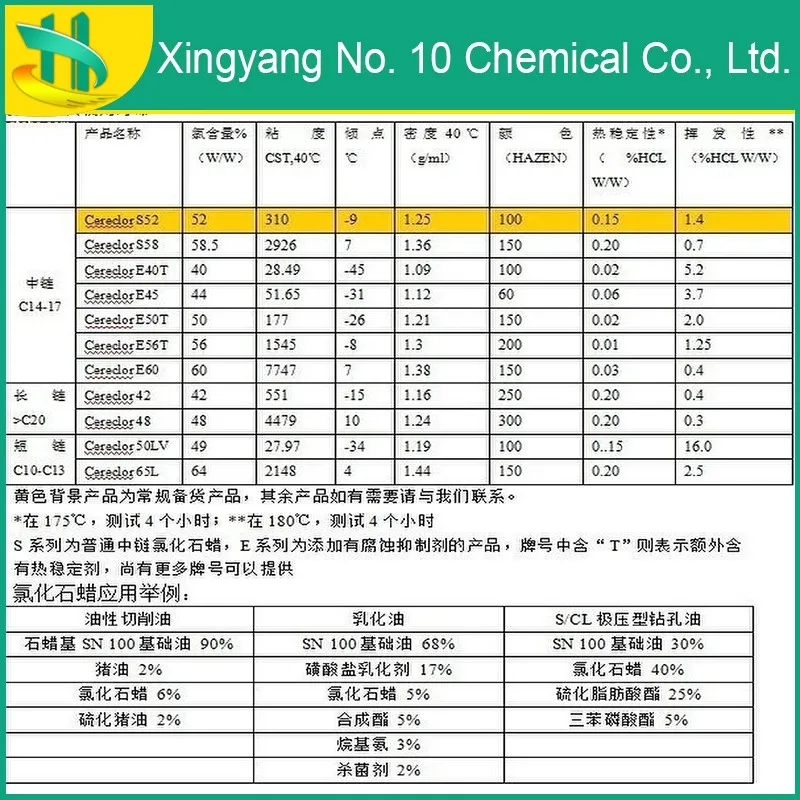Short Chain Chlorinated Paraffins C10c14 Buy Chlorinated Paraffins