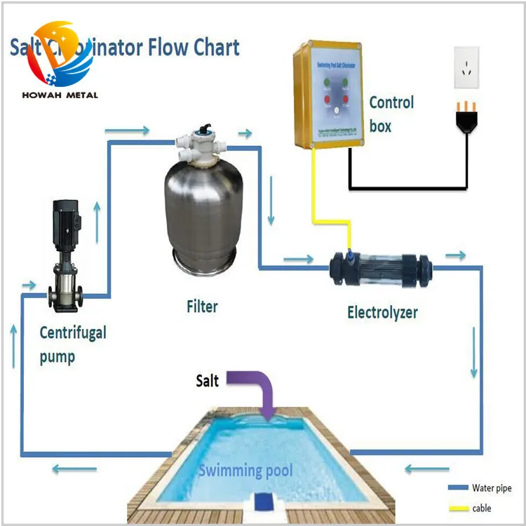 Brine Electrolysis Sodium Hypochlorite - Buy Brine Electrolysis Sodium ...