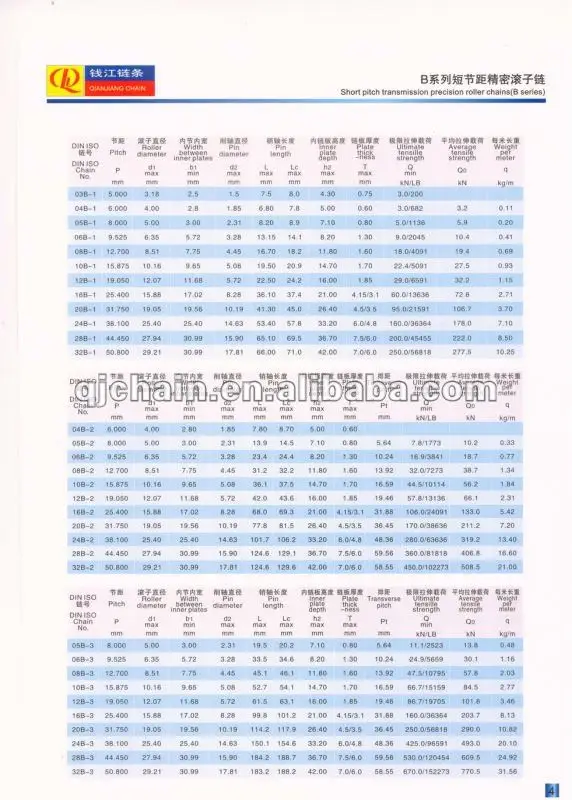 B-Short pitch transmission precision roller chains(B series).JPG