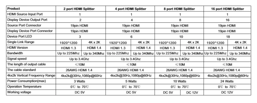 hdmi splitter 1x2