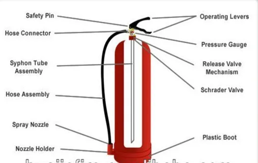 6kg Dcp Fire Extinguisher And 6kg Abc Fire Extinguisher Type Supplier ...