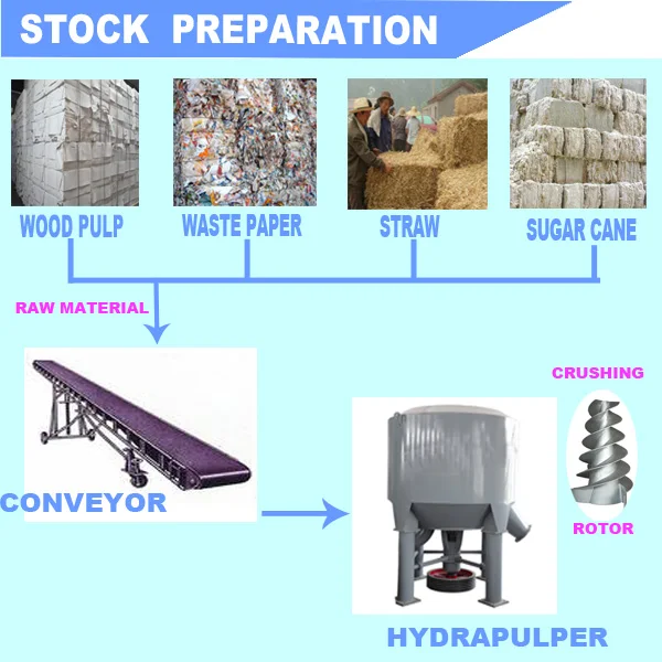 01 paper making process-bonnie