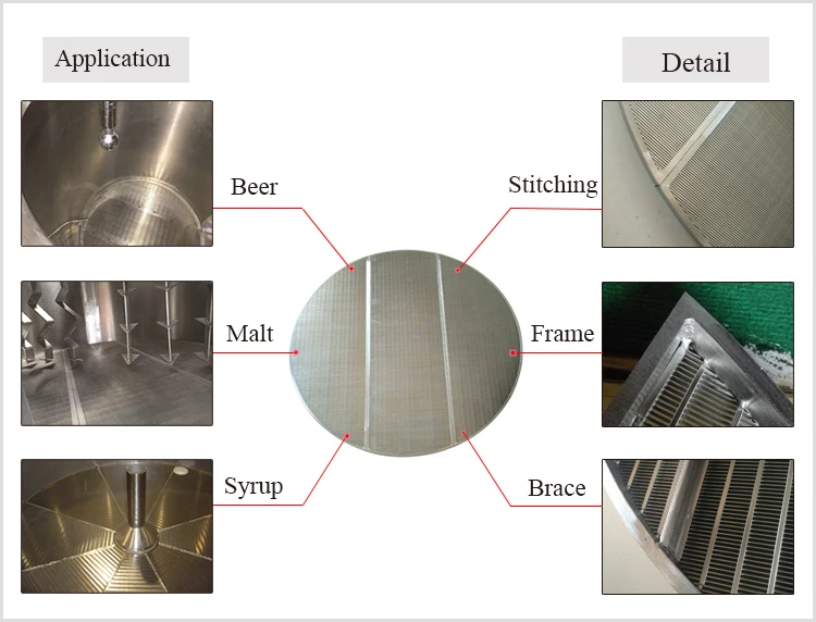 Stainless steel wedge wire lauter tun screens for mash tuns