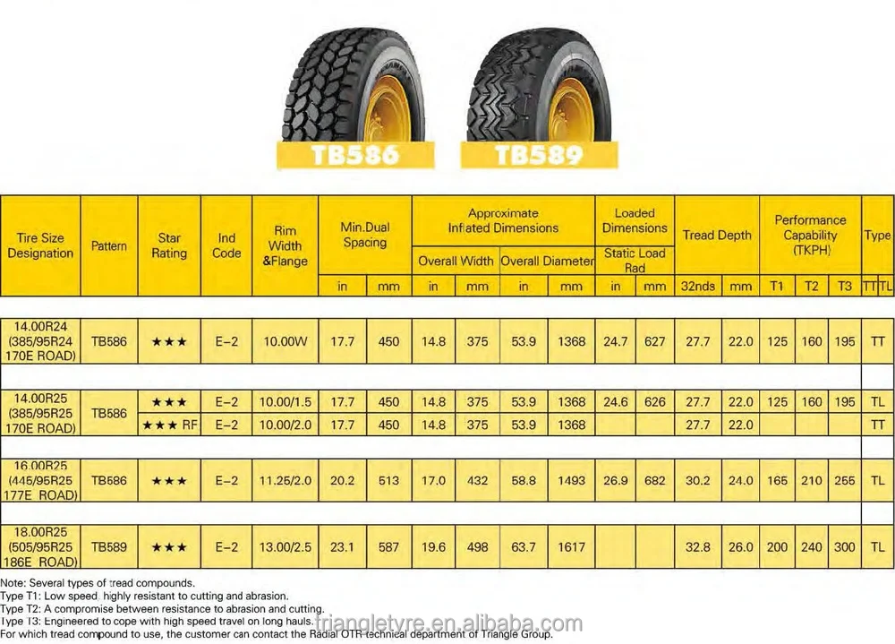 TRIANGLE OTR TIRES 16.00R25-445/95R25 MOBILE CRANE, View industrial ...