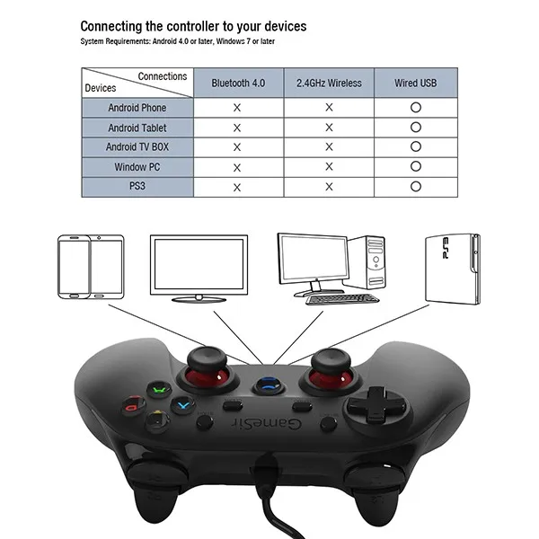 game pc pake joystick mouse usb wire