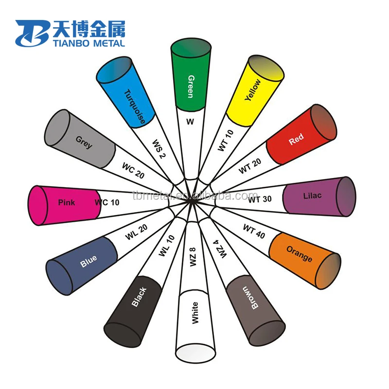 1.5mm welding electrodes7.jpg