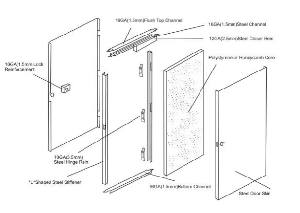 American Standard Ul Listed Hollow Metal Door Flush Type - Buy Ul ...