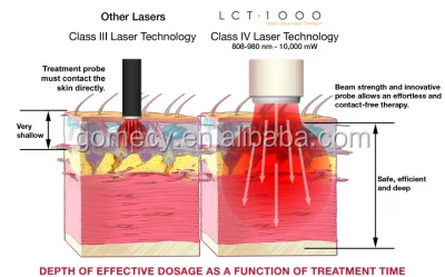 Professional treatment machine physical therapy with 980nm diode laser infrared physical therapy equipment.jpg