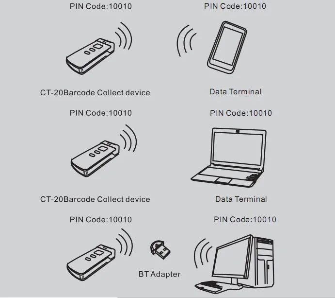 Ct30 Hot Selling Fixed Mount Barcode Scanner Symbol N410 Barcode