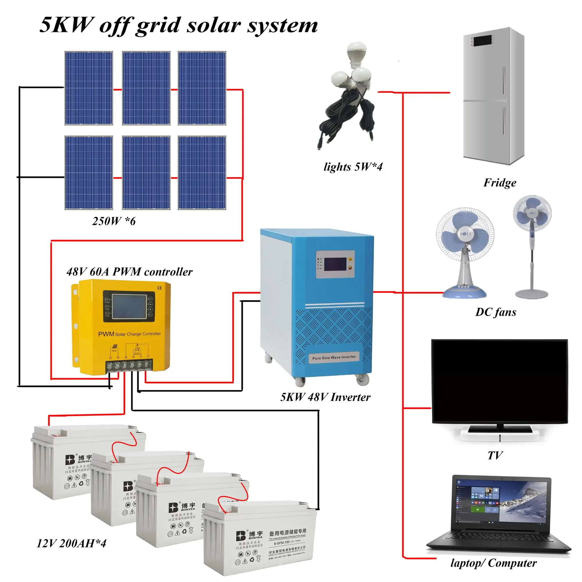 Solar system grid off power price bedroom house kit 5kw 10kw manufacturer 3kw pakistan inverter