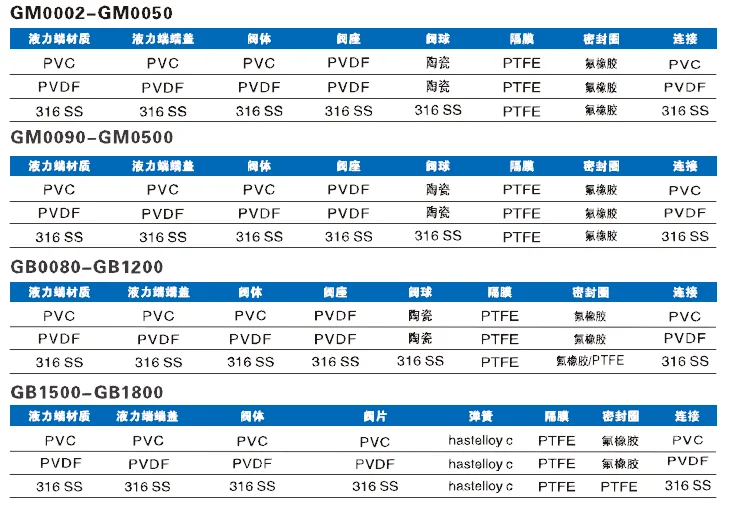 Mechanical diaphragm metering pump