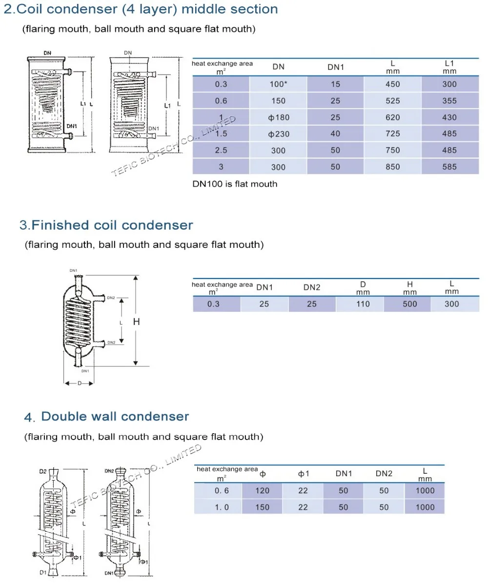 Lab Use Boro3.3 Glass Condenser Allihn With Bulbed Inner Tube,Boro 3.3