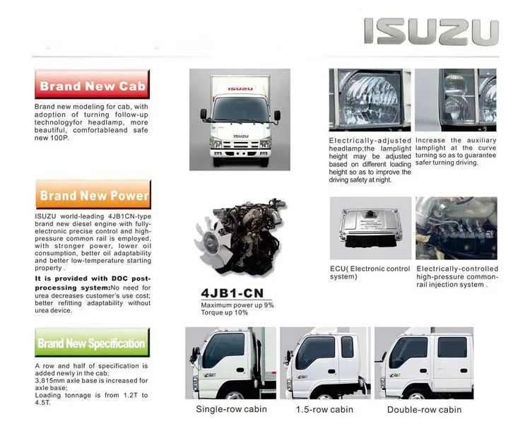 Brand New Isuzu Nqr 2 Ton Light Truck Buy Isuzu Light Truck,Isuzu Nqr