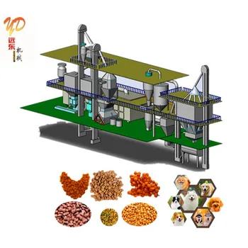 Integrated Engineering Supplier Of Pet Dog Food Manufacturing And Production Machinery Buy Pet Food Process Line Dog Food Manufacturing Line Dry Dog Food Machine Product On Alibaba Com