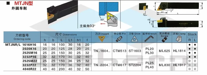 Mtjnl 2525 M16,Mtjnr 2525 M16 เปลี่ยน Cutter Holder - Buy หมุนผู้ถือ ...