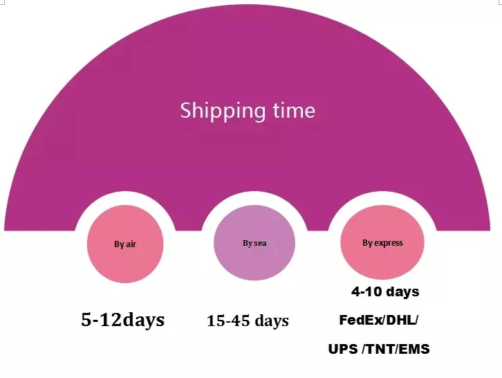 shipping time.jpg