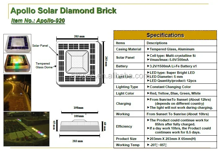 Apollo-920 led brick