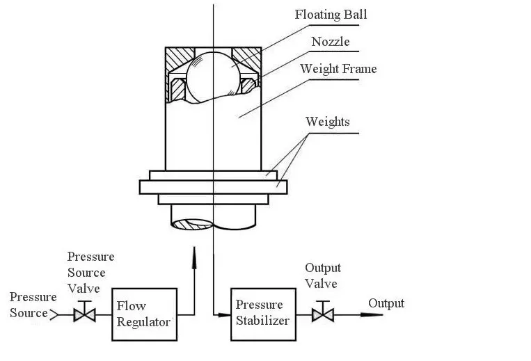 Type pressure