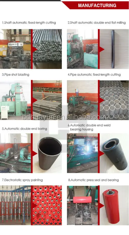 steel pipe trough conveyor roller with frame