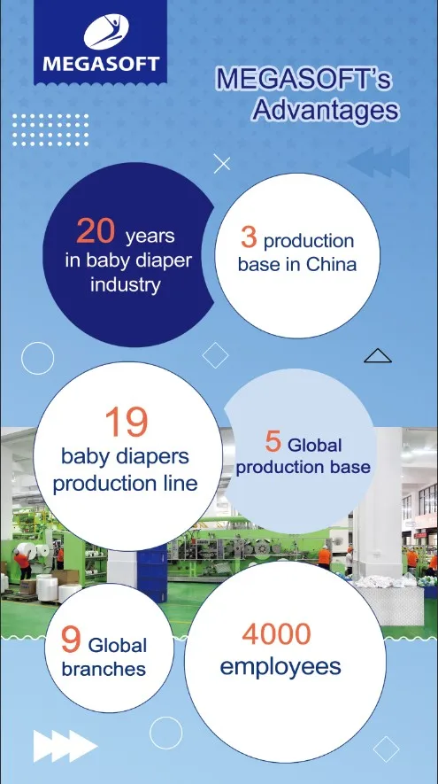 Disposable Baby Diapers Couches Bebe Panales Lampein Buy Baby Cloth Diapers Baby Nappies Baby Adult Diaper Product On Alibaba Com