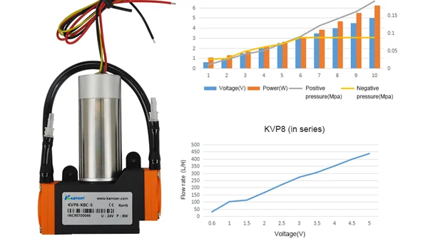 Kamoer KVP8 Micro Vacuum Pump - Silent, Efficient Air Pump