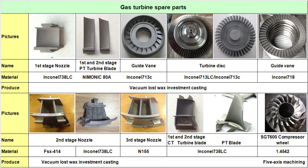 Compressor Blade/air Compressor Wheel For Diesel Spare Parts
