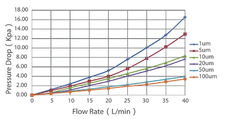 string wound water filter cartridge
