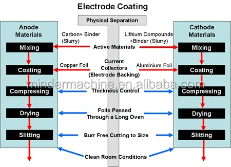 electrode_coating