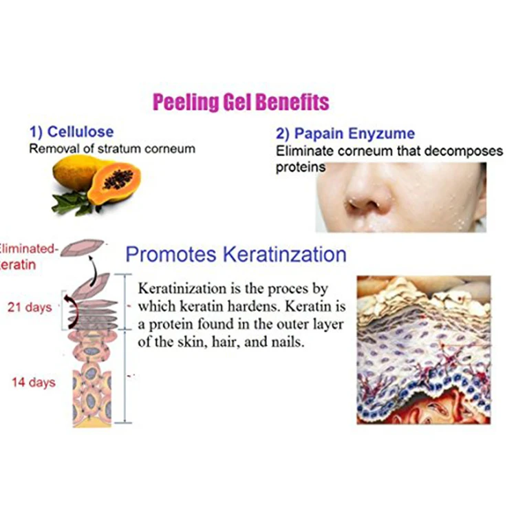 Korean Cosmetics Collagen Anti-Wrinkle Face Whitening Skin Exfoliating Peeling Gel