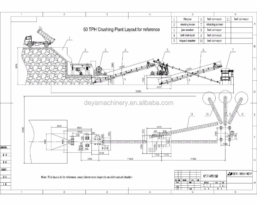 50 Tph 100 Tph 200 Tph Rock Crushing Plant Buy Rock Crushing Plant