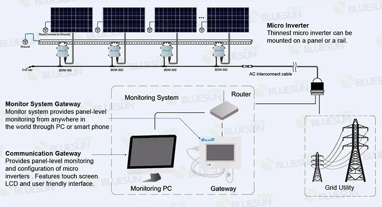 Grid Tied Solar System High Quality Solar Panel Micro Inverter 250w